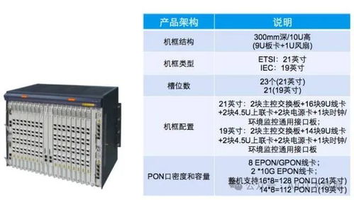 光傳送網 otn 助力實現超高速 高帶寬數據傳輸