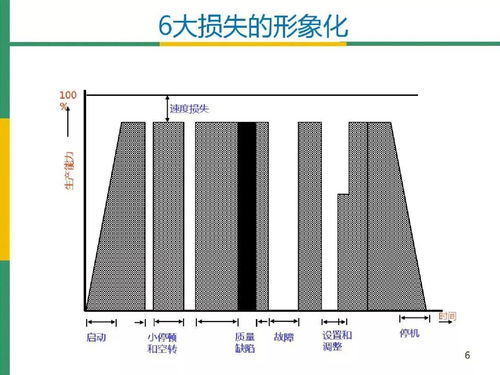 詳解全局設備效率 oee 及其應用價值